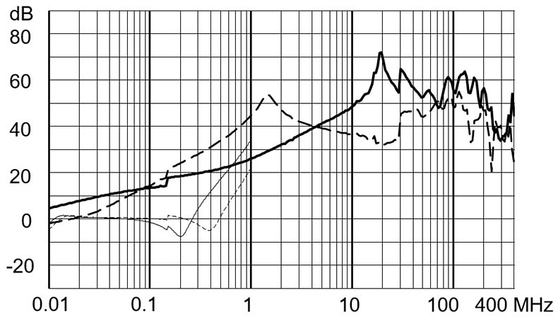 FMAD_CP_Einfügungsdämpfung_hohe_Dämpfung_20A