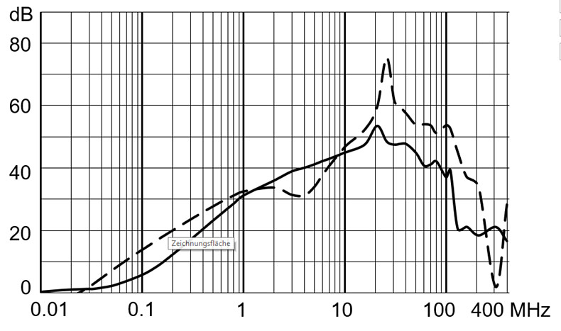 C20F_Einfügungsdämpfung_Filter standard mit PE-Drossel