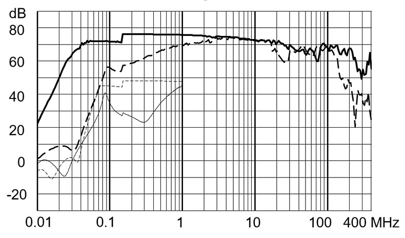 FMBB-EP_Einfügungsdämpfungskurve_01A