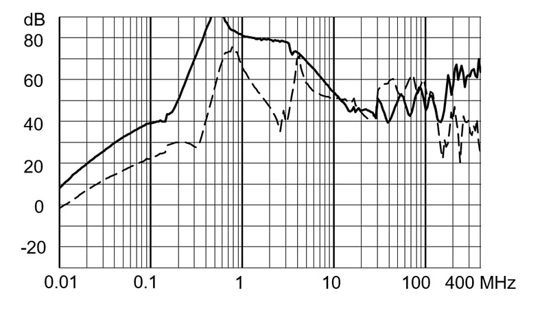 FMBC_EP_Einfügungsdämpfung_iv_80A_760V