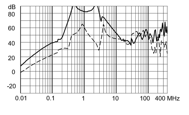 FMBC_EP_Einfügungsdämpfung_iv_110A_760V