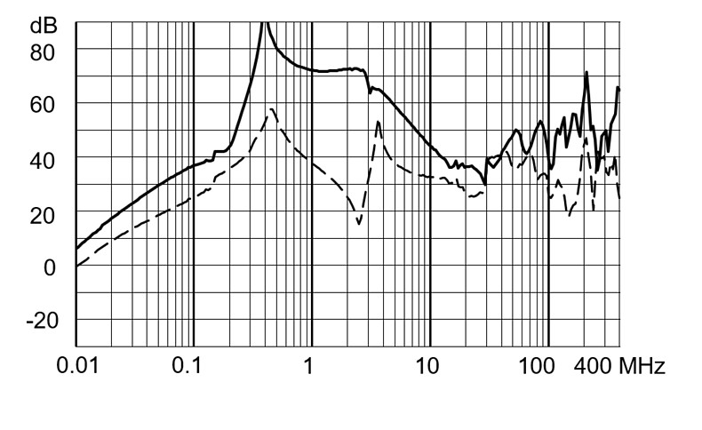 FMBC_EP_Einfügungsdämpfung_iv_180A_760V