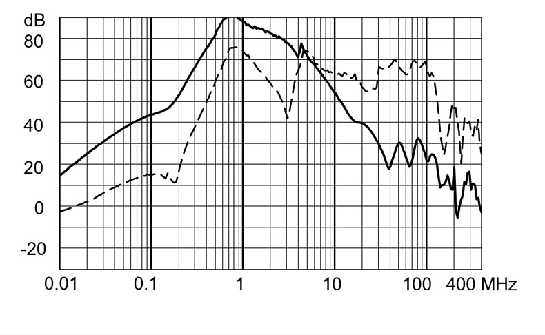 FMBC_EP_Einfügungsdämpfung_aa_16A_760V
