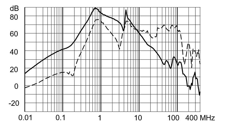 FMBC_EP_Einfügungsdämpfung_aa_25A_760V