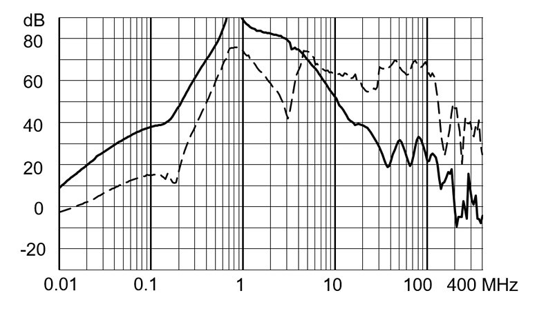 FMBC_EP_Einfügungsdämpfung_aa_36A_760V