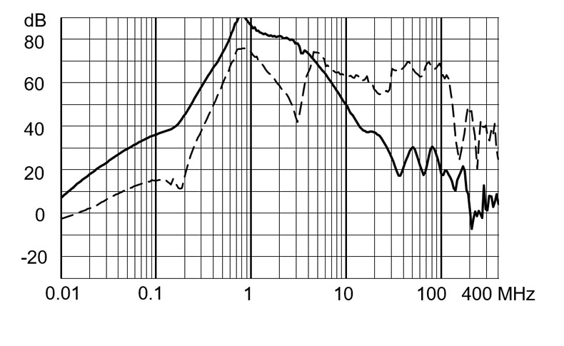 FMBC_EP_Einfügungsdämpfung_aa_64A_760V