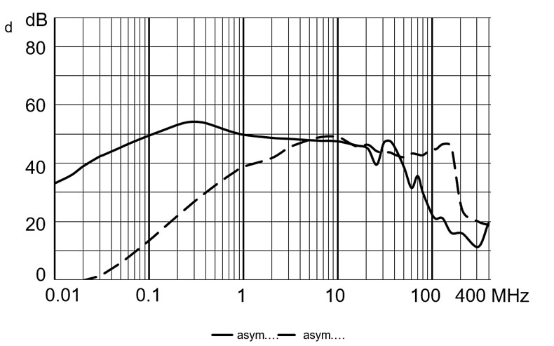 5124_Dämpfungskurve_1A_stand