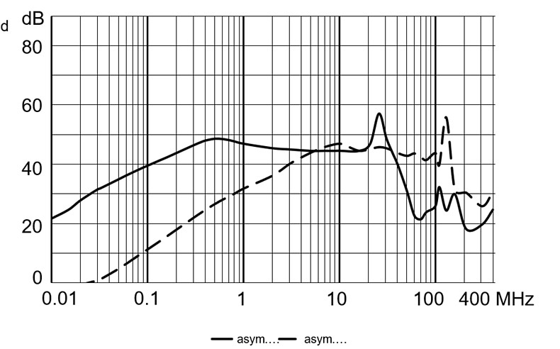 5124_Dämpfungskurve_2A_stand