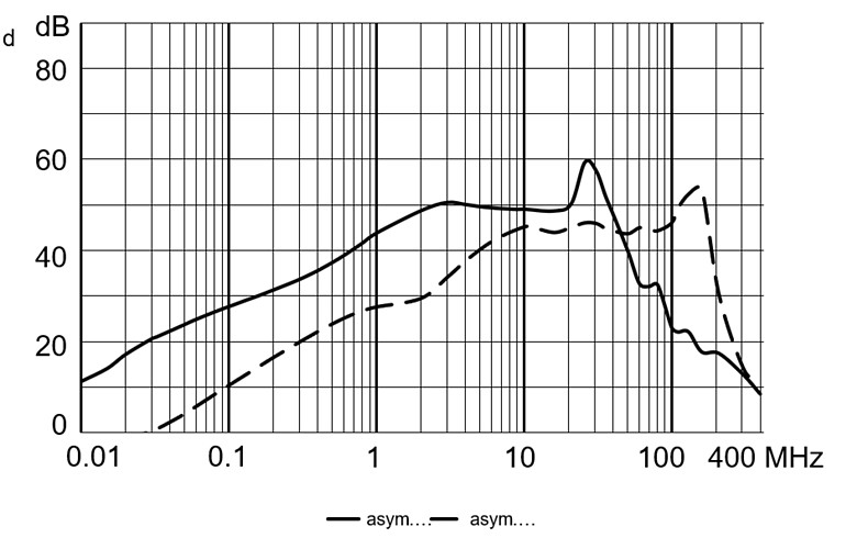 5124_Dämpfungskurve_4A_stand