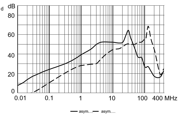 5124_Dämpfungskurve_6A_stand