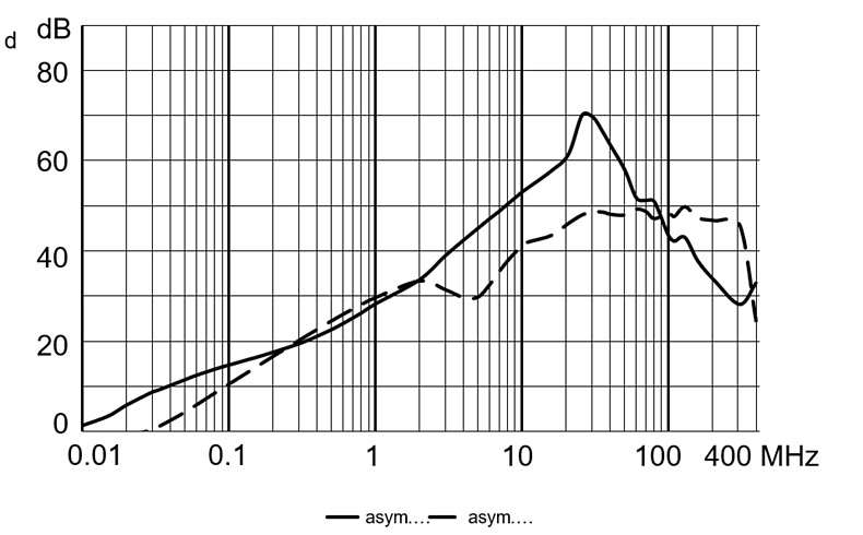 5124_Dämpfungskurve_10A_stand