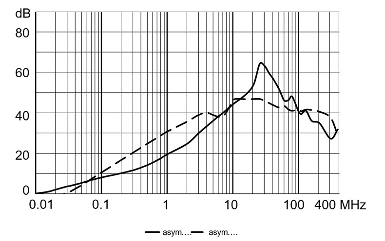 5124_Dämpfungskurve_15A_stand