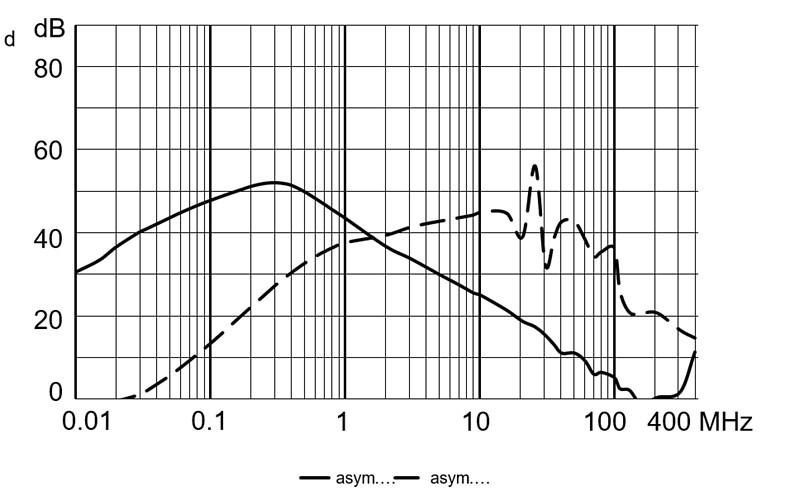 5124_Dämpfungskurve_1A_med_M5