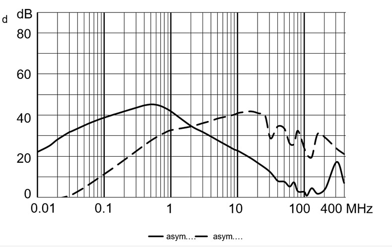 5124_Dämpfungskurve_2A_med_M5