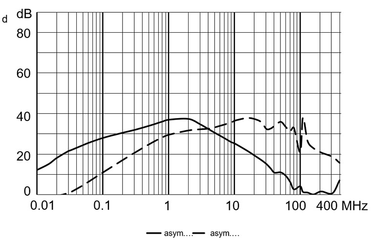 5124_Dämpfungskurve_4A_med_M5