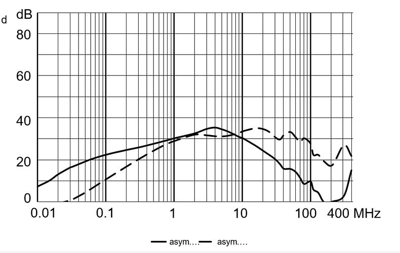 5124_Dämpfungskurve_6A_med_M5