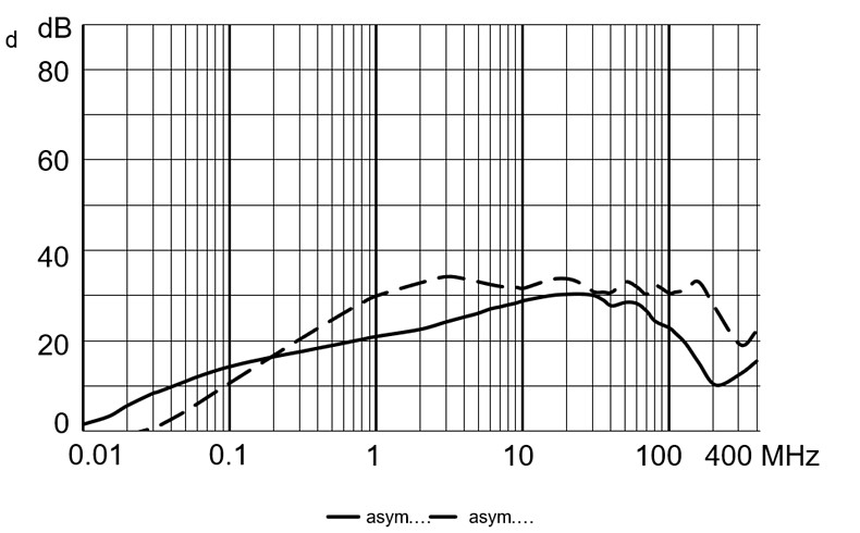 5124_Dämpfungskurve_10A_med_M5