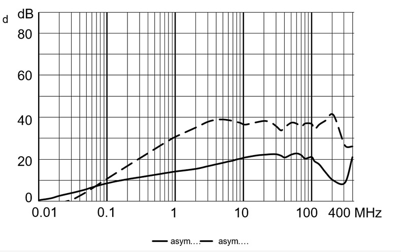 5124_Dämpfungskurve_15A_med_M5