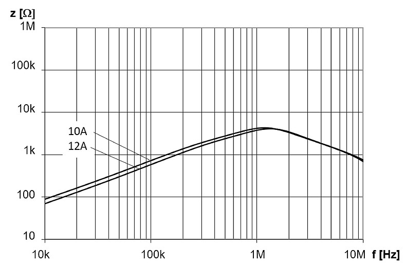 DKIV-1_10-12A_FE_Impedanzkurve