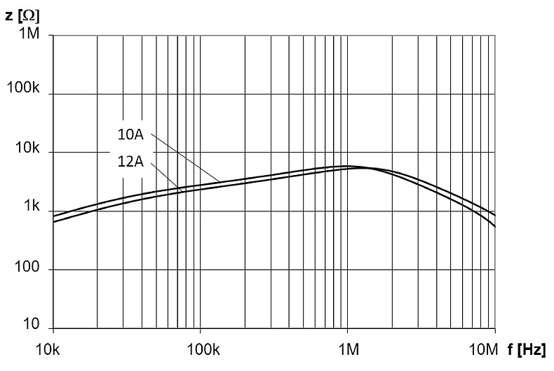 DKIV-1_10-12A_NK_Impedanzkurve