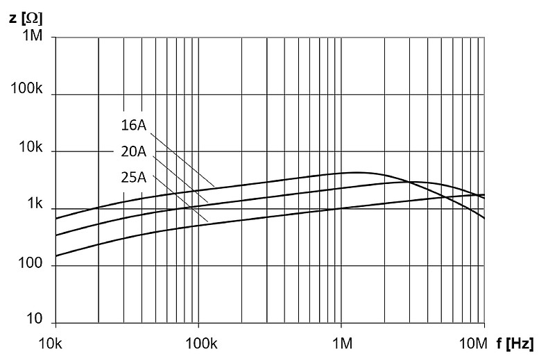 DKIV-1_16-25A_NK_Impedanzkurve