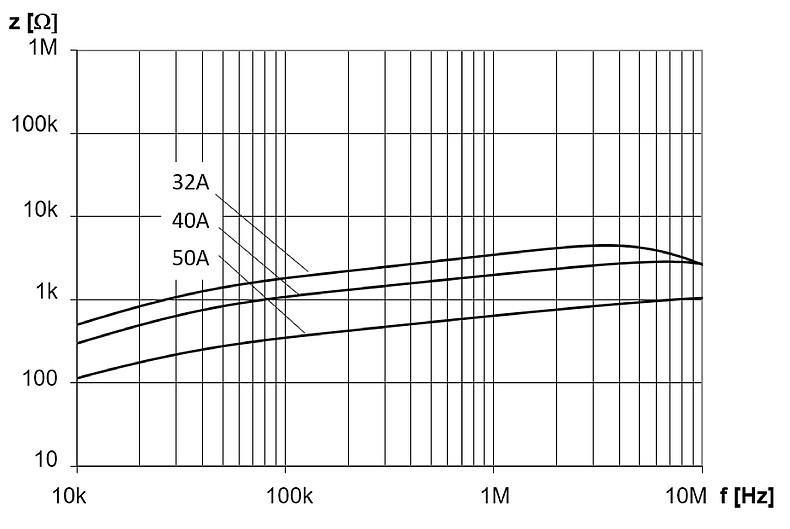 DKIV-1_32-50A_NK_Impedanzkurve