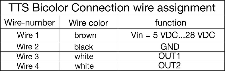 TTS_zweifarbig_Tabelle_Anschlüsse