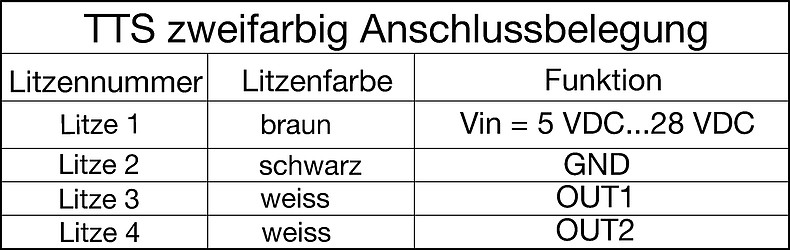 TTS_zweifarbig_Tabelle_Anschlüsse