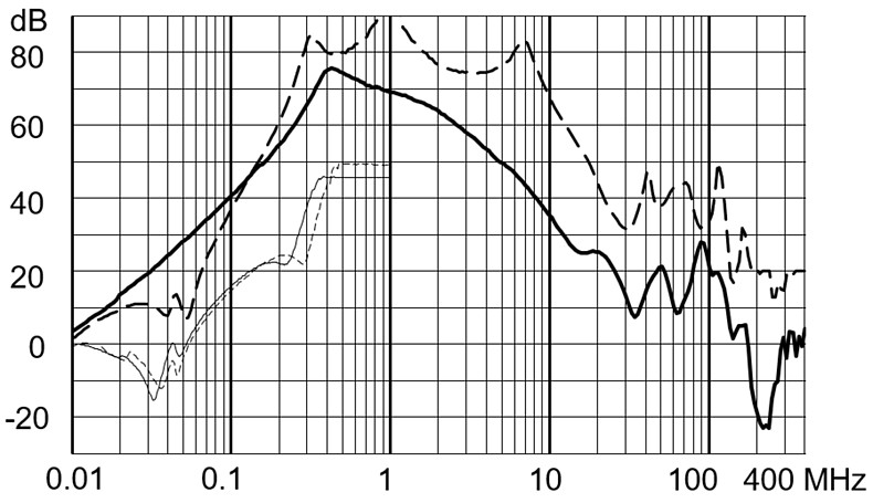FMBD_NEO_Einfügungsdämpfung_8A_Ableitstromarm
