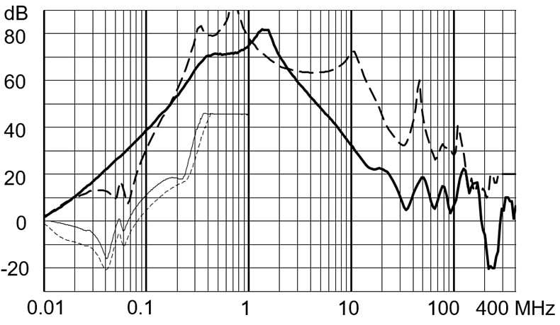 FMBD_NEO_Einfügungsdämpfung_16A_Ableitstromarm