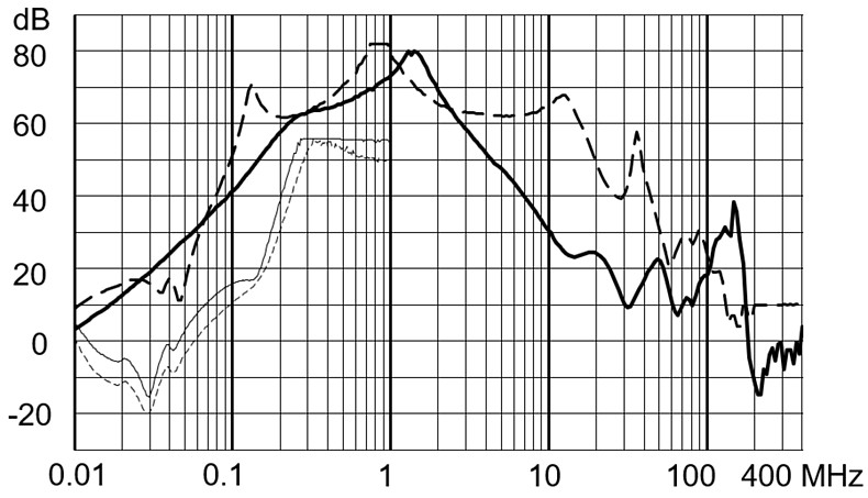 FMBD_NEO_Einfügungsdämpfung_25A_Ableitstromarm