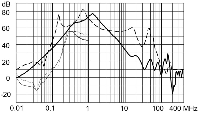 FMBD_NEO_Einfügungsdämpfung_36A_Ableitstromarm
