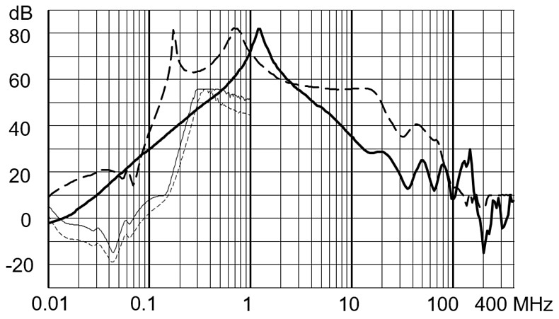 FMBD_NEO_Einfügungsdämpfung_64A_Ableitstromarm