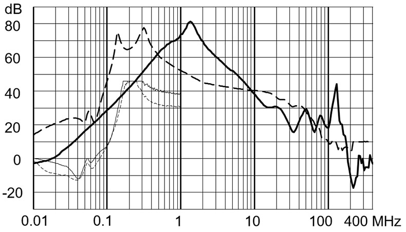 FMBD_NEO_Einfügungsdämpfung_80A_Ableitstromarm