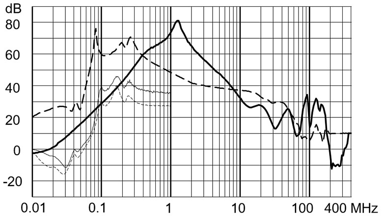 FMBD_NEO_Einfügungsdämpfung_120A_Ableitstromarm