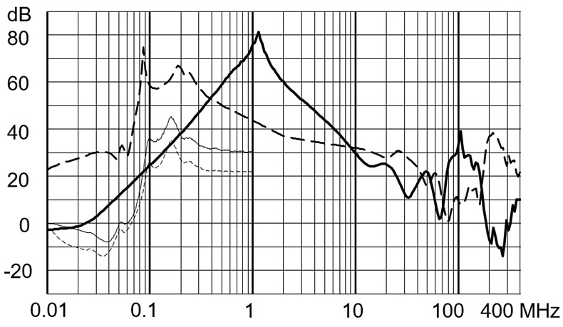 FMBD_NEO_Einfügungsdämpfung_160A_Ableitstromarm