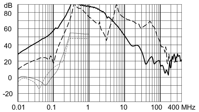 FMBD_EP_Einfügungsdämpfung_16A_520V