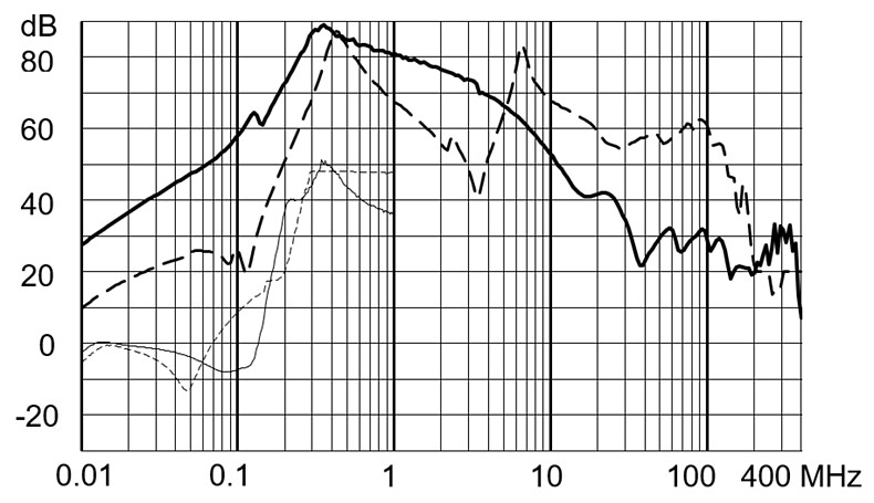 FMBD_EP_Einfügungsdämpfung_25A_520V