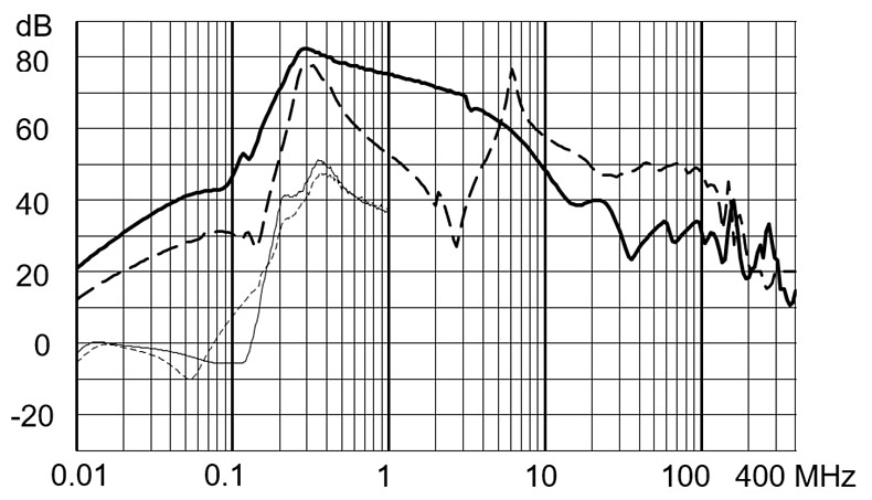 FMBD_EP_Einfügungsdämpfung_36A_520V