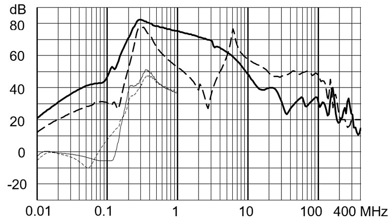 FMBD_EP_Einfügungsdämpfung_50A_520V