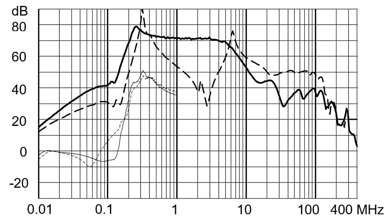 FMBD_EP_Einfügungsdämpfung_64A_520V