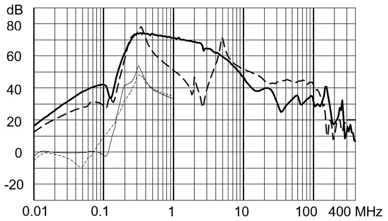 FMBD_EP_Einfügungsdämpfung_80A_520V