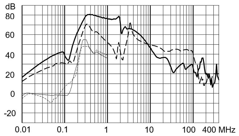 FMBD_EP_Einfügungsdämpfung_110A_520V