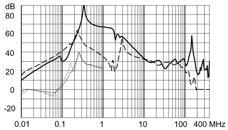 FMBD_EP_Einfügungsdämpfung_180A_520V