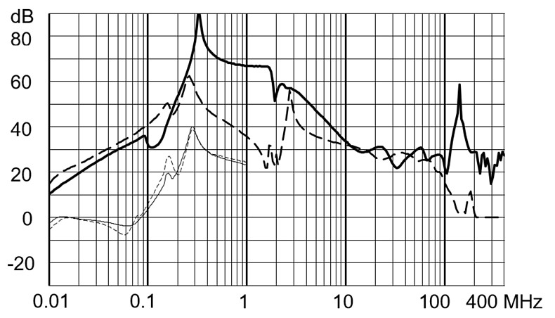 FMBD_EP_Einfügungsdämpfung_230A_520V