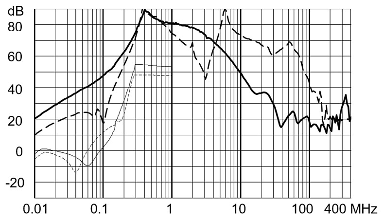 FMBD_EP_Einfügungsdämpfung_16A_520V_LL