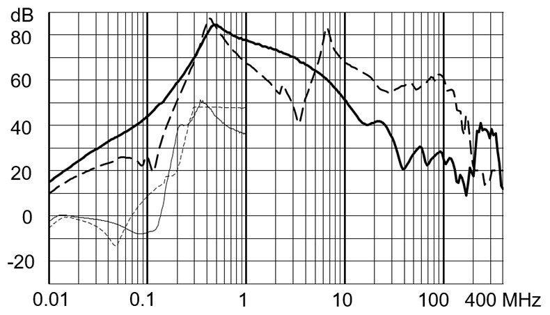 FMBD_EP_Einfügungsdämpfung_25A_520V_LL