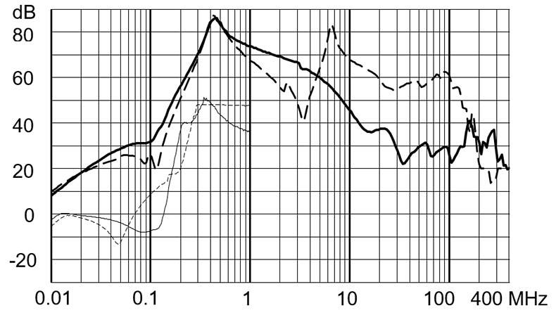 FMBD_EP_Einfügungsdämpfung_50A_520V_LL