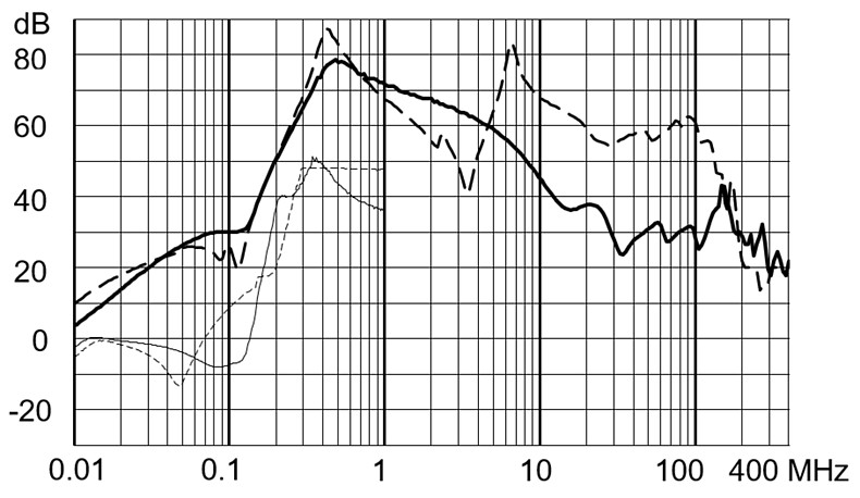 FMBD_EP_Einfügungsdämpfung_64A_520V_LL