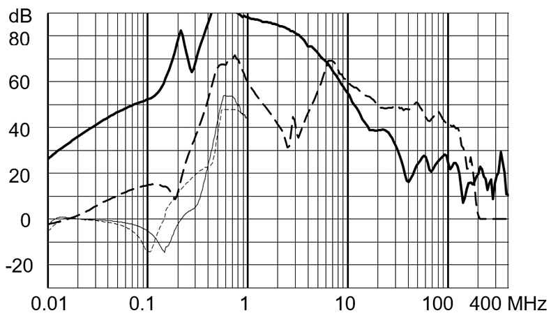 FMBD_EP_Einfügungsdämpfung_16A_760V